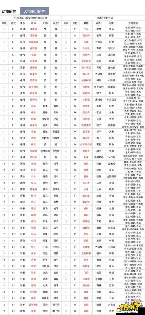 傻乎乎基因配方合成必看！爆率翻倍的隐藏技巧大公开