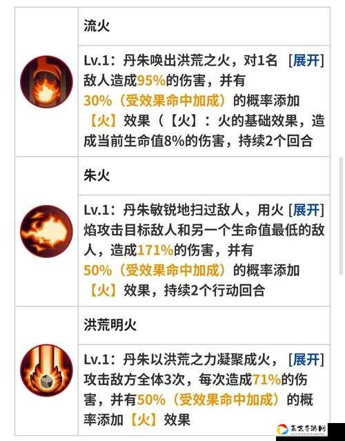 大王不高兴前期辅助怎么选？这4个角色必看！血泪总结省下30抽！