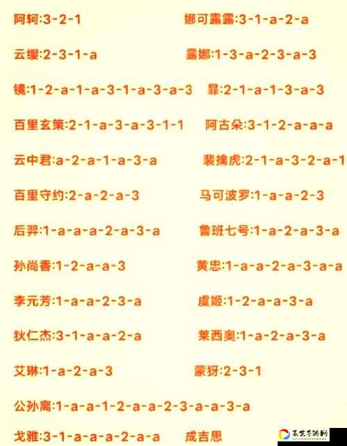 玄宗游月篇第23关零失误通关！手残党必看的神仙操作攻略