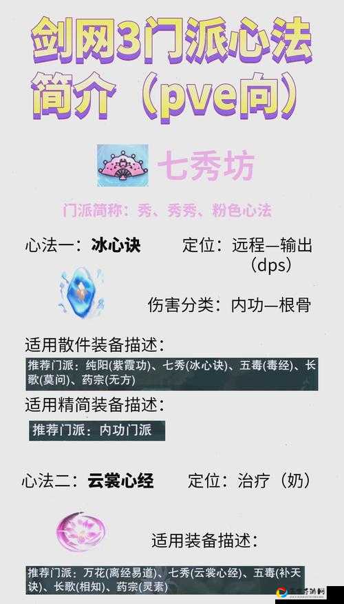 剑网3指尖江湖碧海玉露羹制作秘籍！超详细配方+材料获取攻略必看