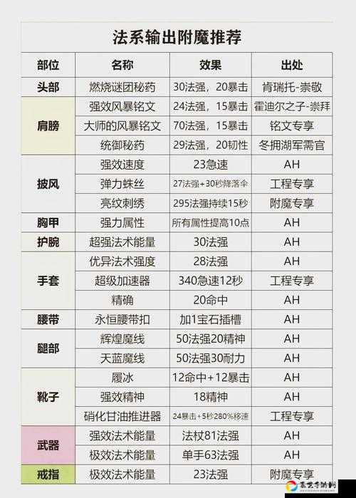 魔兽世界怀旧服绝密技巧！紧绷的龙皮手套获取攻略全公开