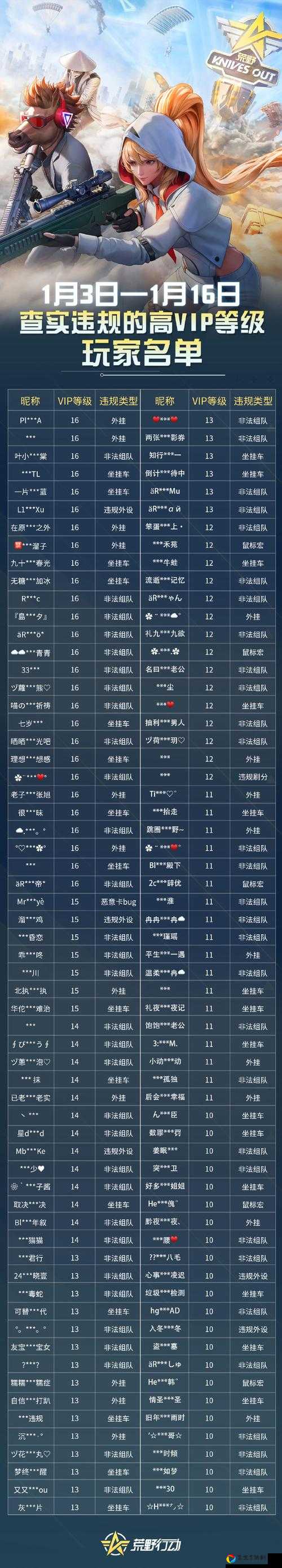 荒野行动背包爆满慌了？手把手教你三步轻松整理物资！