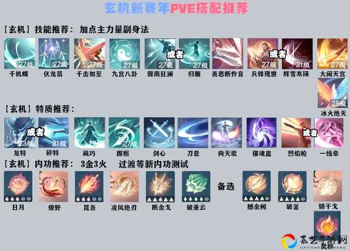 零基础秒变大神！风魔忍者加点秘籍+实战连招公式