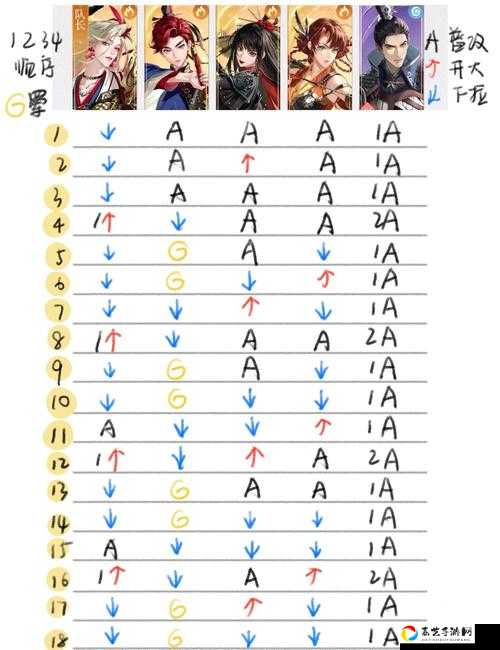 手残党秒变大神！奇葩战斗家占星师玩法全攻略