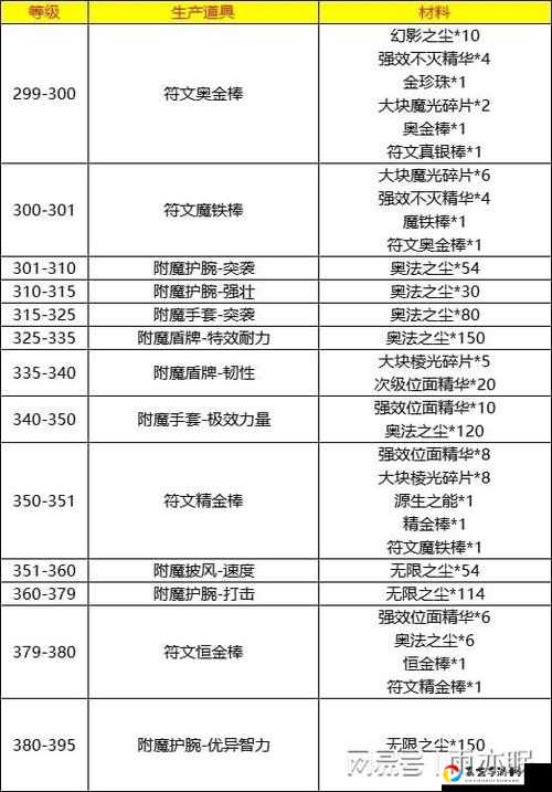 魔兽世界怀旧服化石合剂配方必看！5个速刷技巧教你秒拿稀缺材料