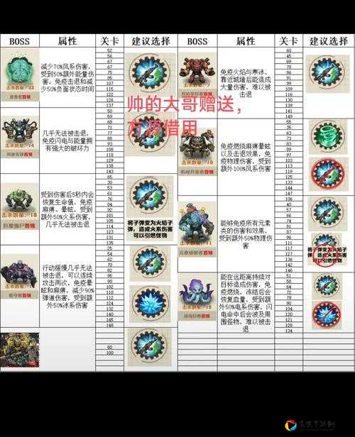 跨越星弧猎隼高地BOSS定位全解析！3分钟带你直击致命红点！