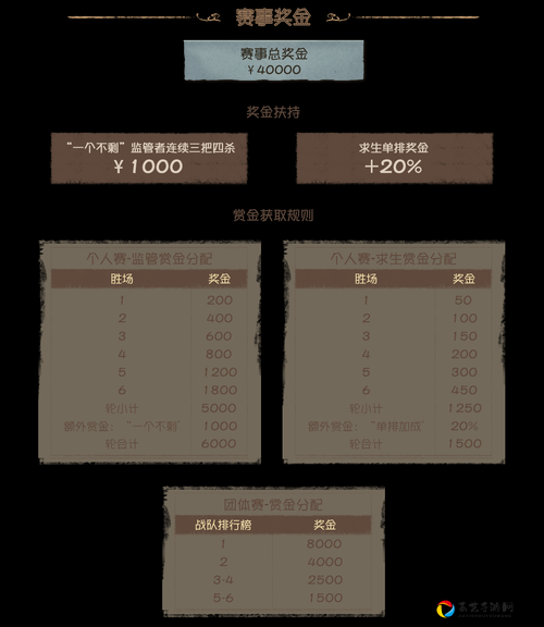 尖叫预警！第五人格明星赏金赛时间公布！阵容公开秒抢票攻略