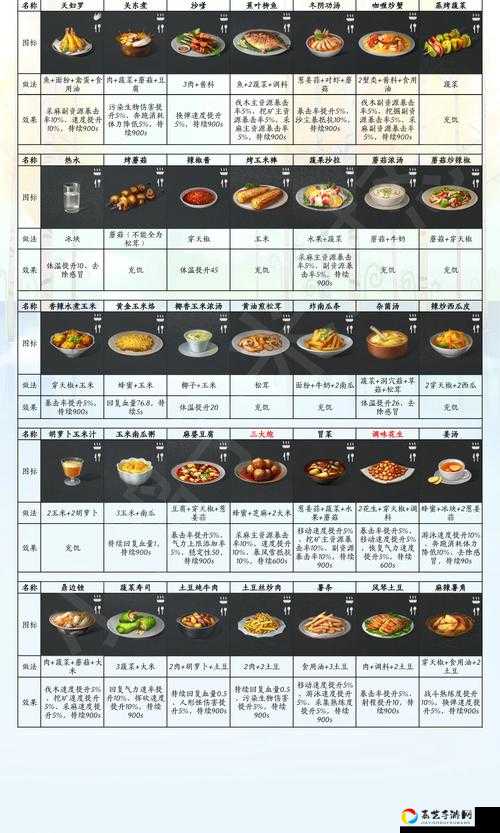 明日之后双人吃美食动作解锁条件大揭秘！手把手教你解锁超甜限定互动