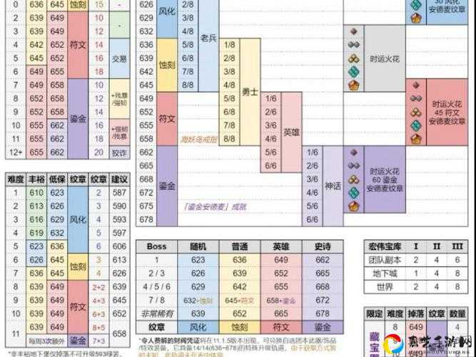 斯特恩大陆怪物掉落材料全收集！这些宝藏怪必须刷爆！