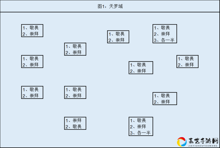 玄元剑仙7星攻击秘籍绝密清单！爆伤加成的3大隐藏技巧 eveled