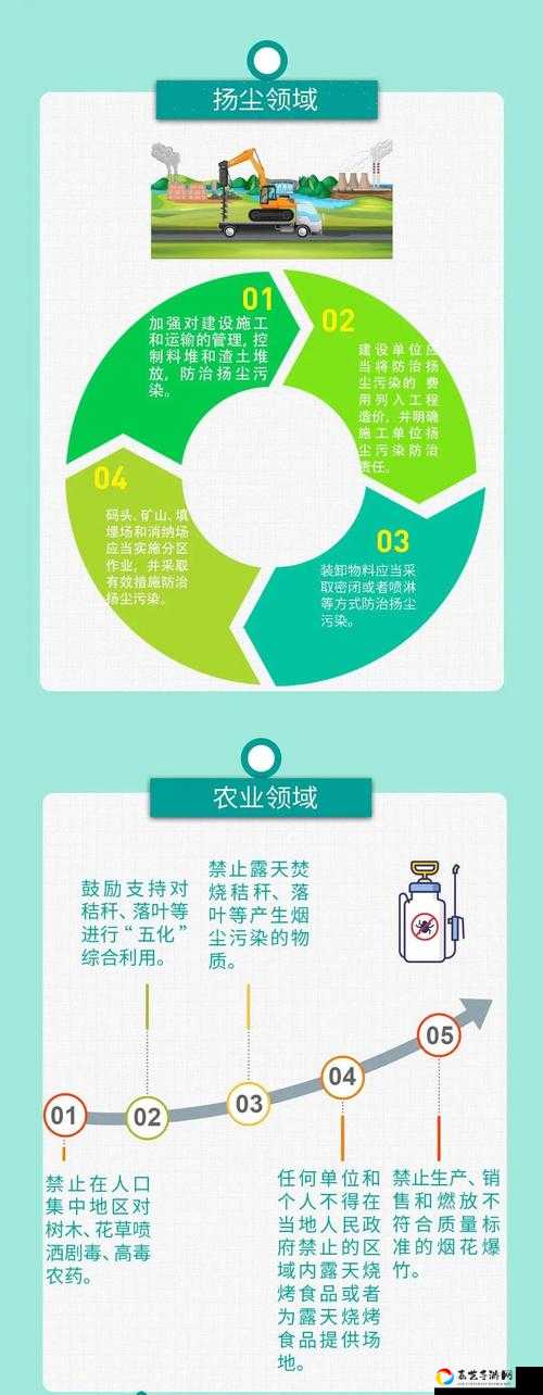 纪元1800污染治理绝了！5招教你从工业荒漠变生态天堂