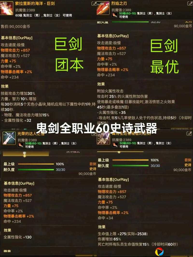 DNF100级神枪手史诗武器大全！必看属性对比+副本神装推荐