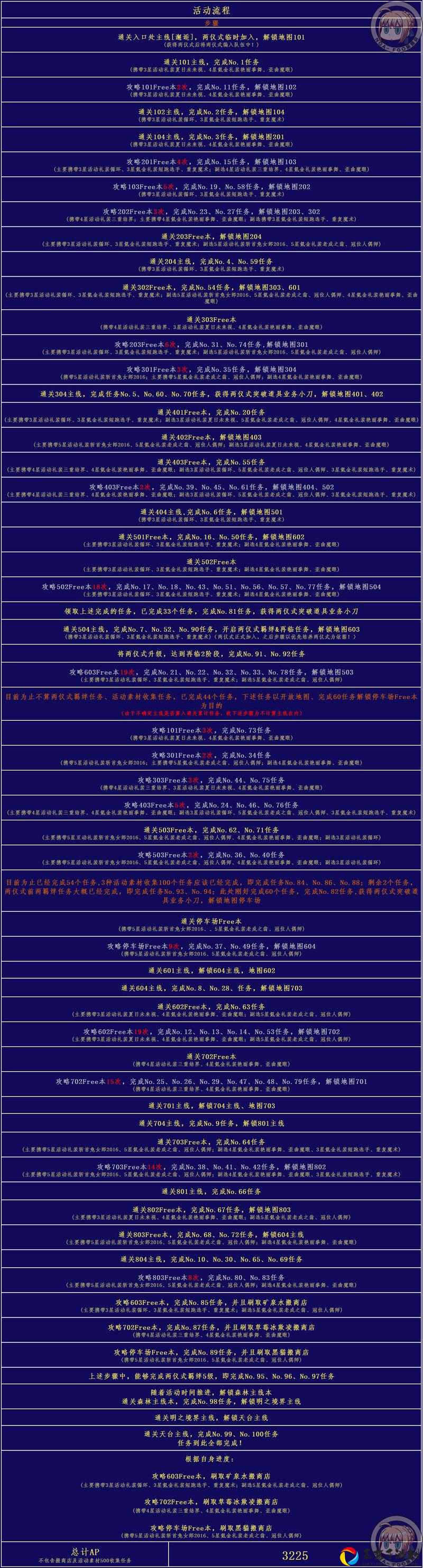 FGO空境复刻骑阶从者刷取全攻略！亲测这5个关卡必刷，轻松刷满素材！