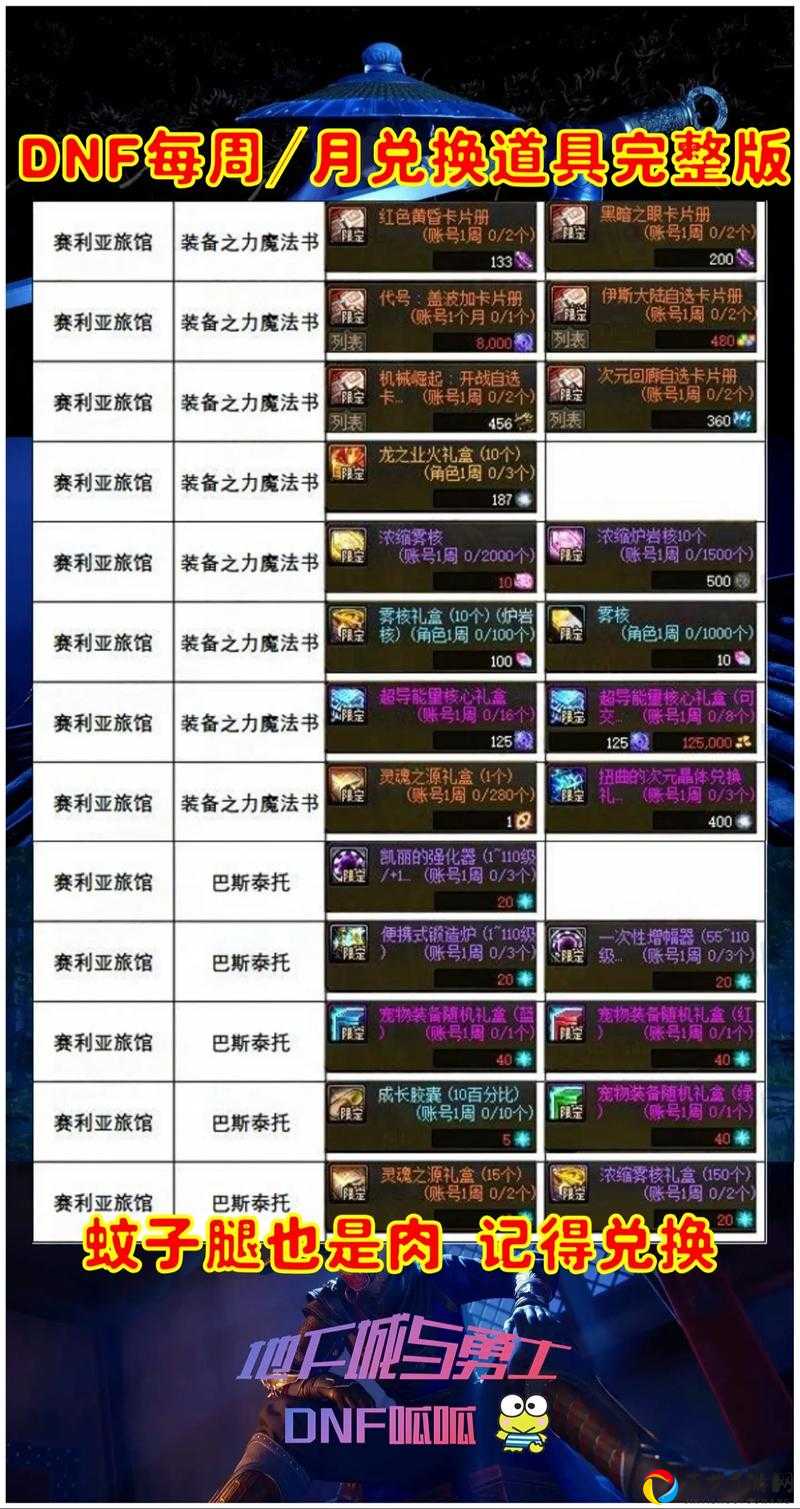 DNF2020春节花篮必换清单！萌新老玩家必看的顶级道具攻略
