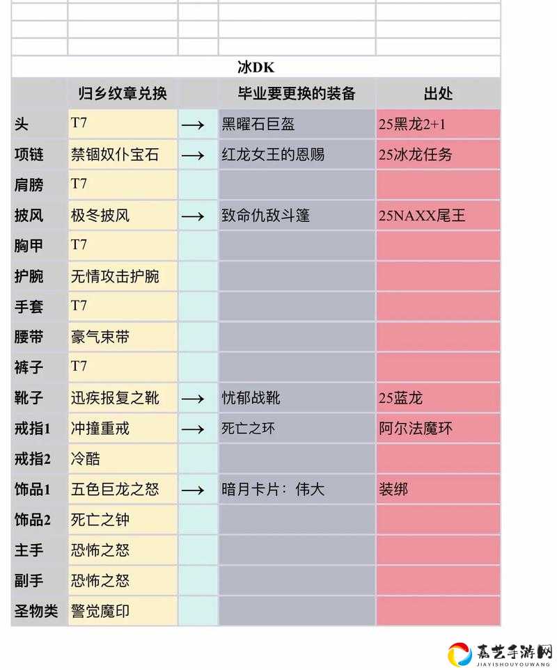 魔兽世界83制皮必看！速刷装备材料清单+零失败攻略