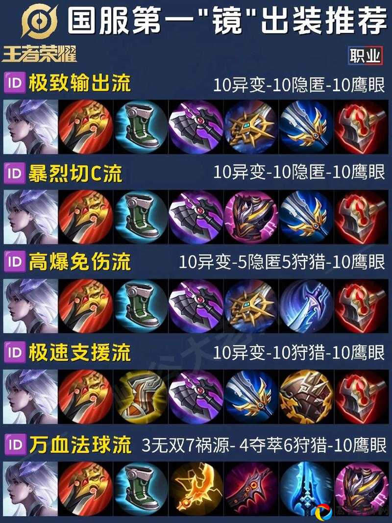 魔镜阵容搭配全解析！手残党必看的保姆级魔镜使用攻略