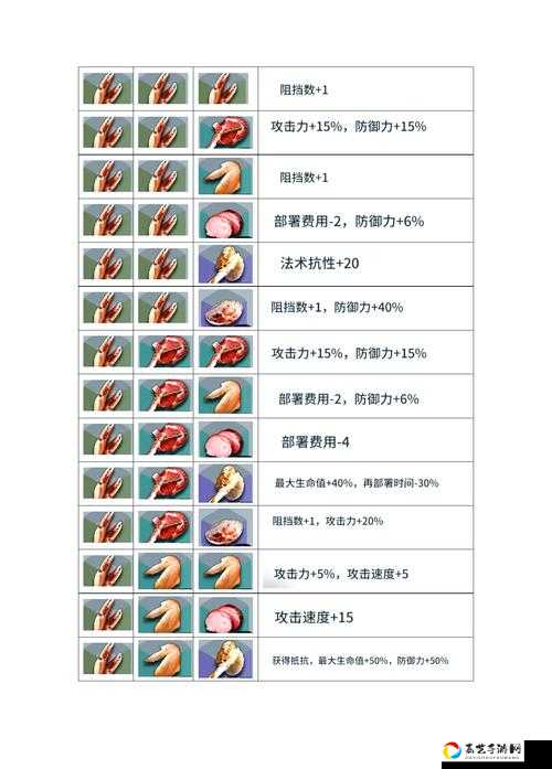 明日之后必藏食谱！沙漠暴逆天配方，生存党狂省30%体力耗损