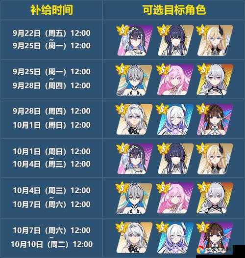 崩坏3春节扩充补给轮换时间表曝光！错过等一年？