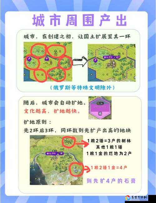 文明重启开局选址必看！绝美建家点位大公开，零氪玩家直接抄作业！