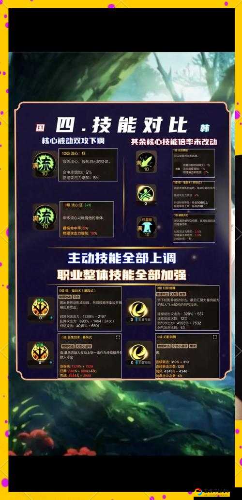 剑魂打桩伤害翻倍秘籍！5招教你轻松突破百万大壮记录