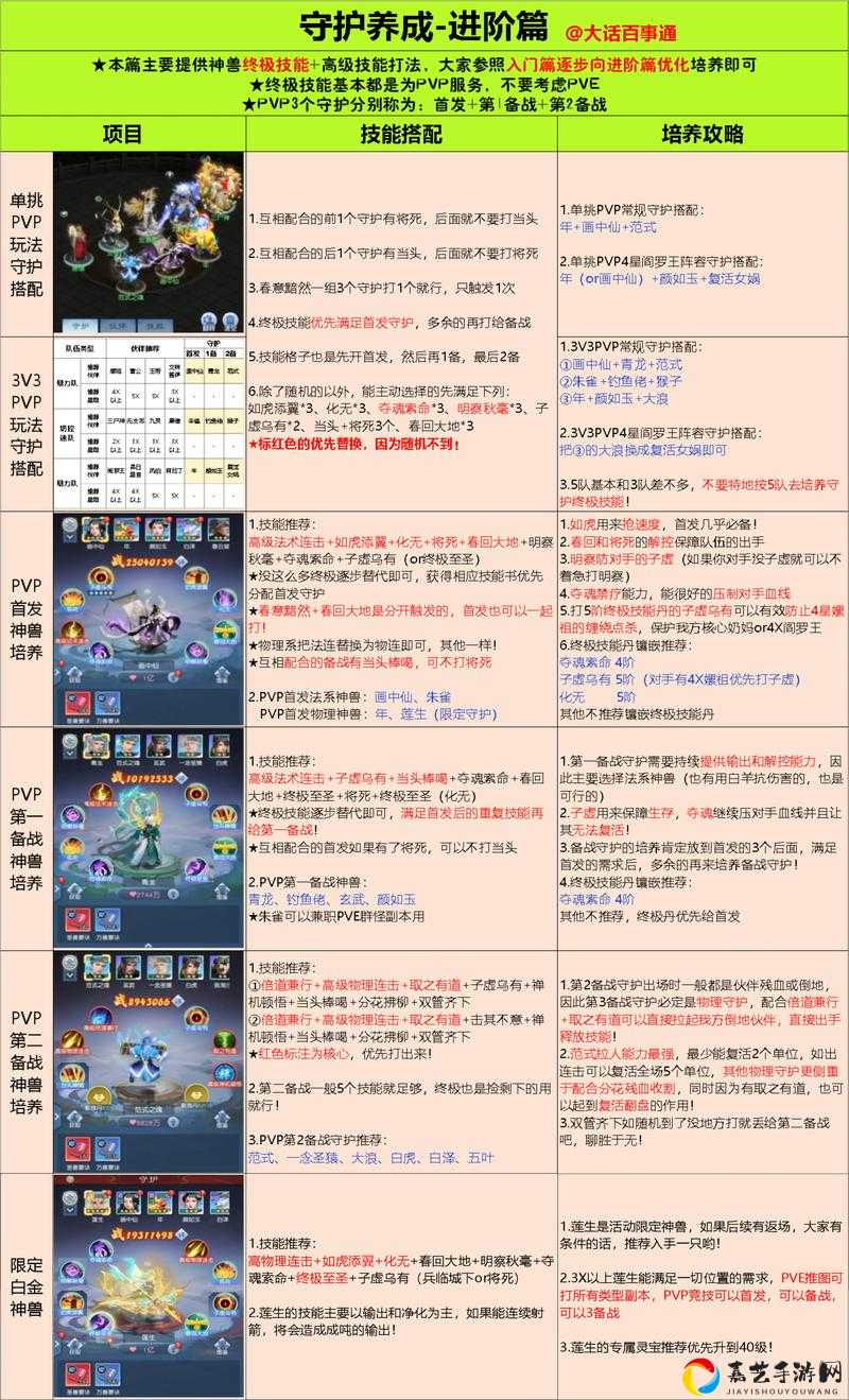 天启联盟培养系统究竟有多逆天？新手必看的战力飙升攻略！