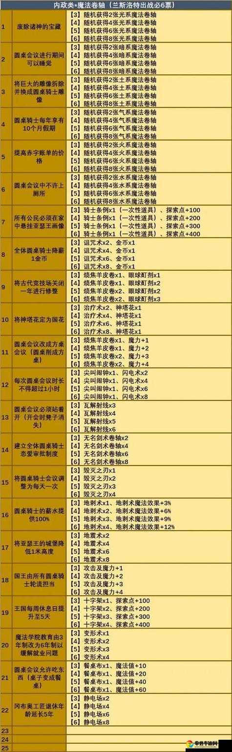 1月11日密令爆肝实测！手慢无！不思议迷宫玩家必看的隐藏福利