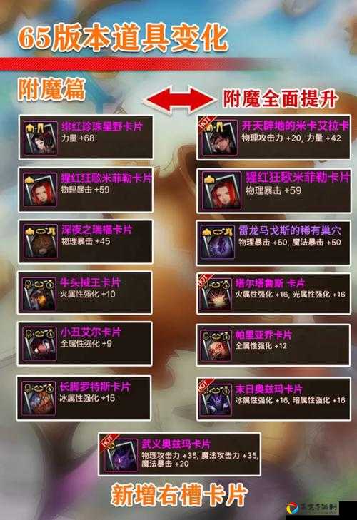 DNF李博士任务卡关必看！保姆级教程手把手教你拿奖励