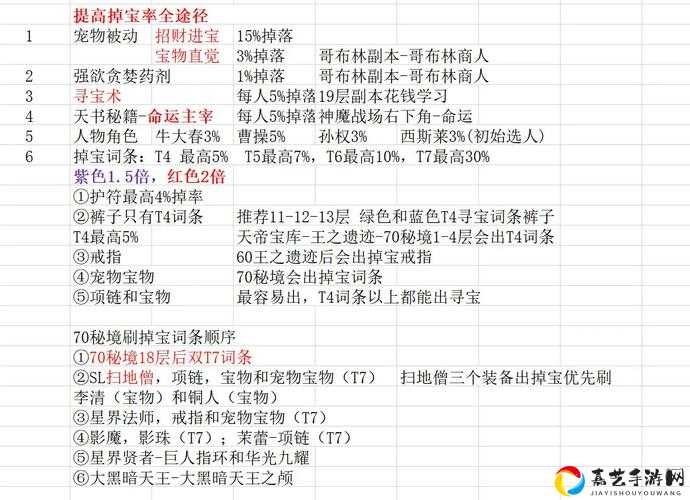 第七史诗小鼠徽章必看攻略！刷子路线+掉落表+零失误技巧大公开！