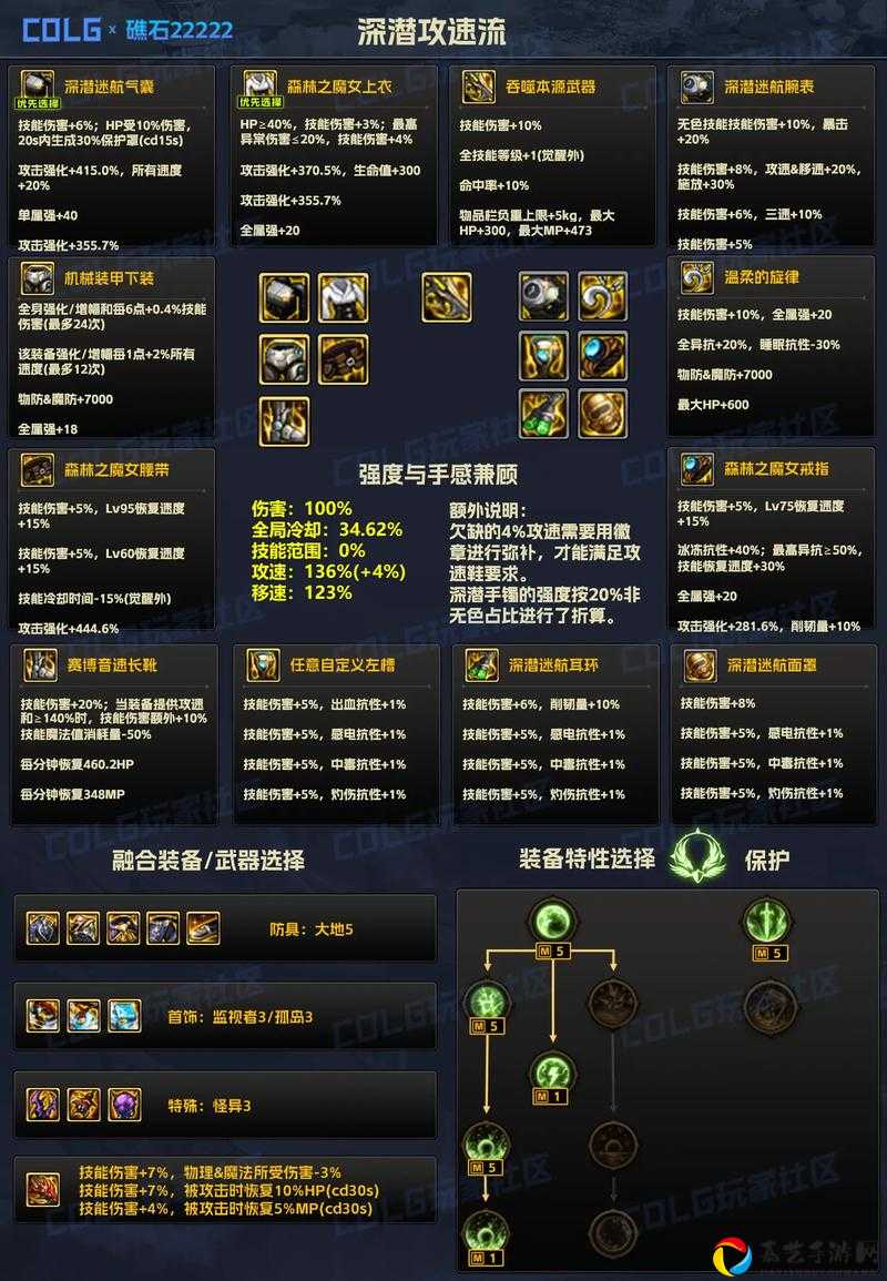 DNF神话装备获取必看！爆肝整理4种超全方法，轻松拿到传说级装备