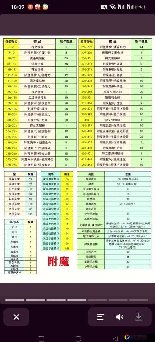 我的世界附魔叠加必看攻略！手把手教你打造神装，效率翻倍不踩雷