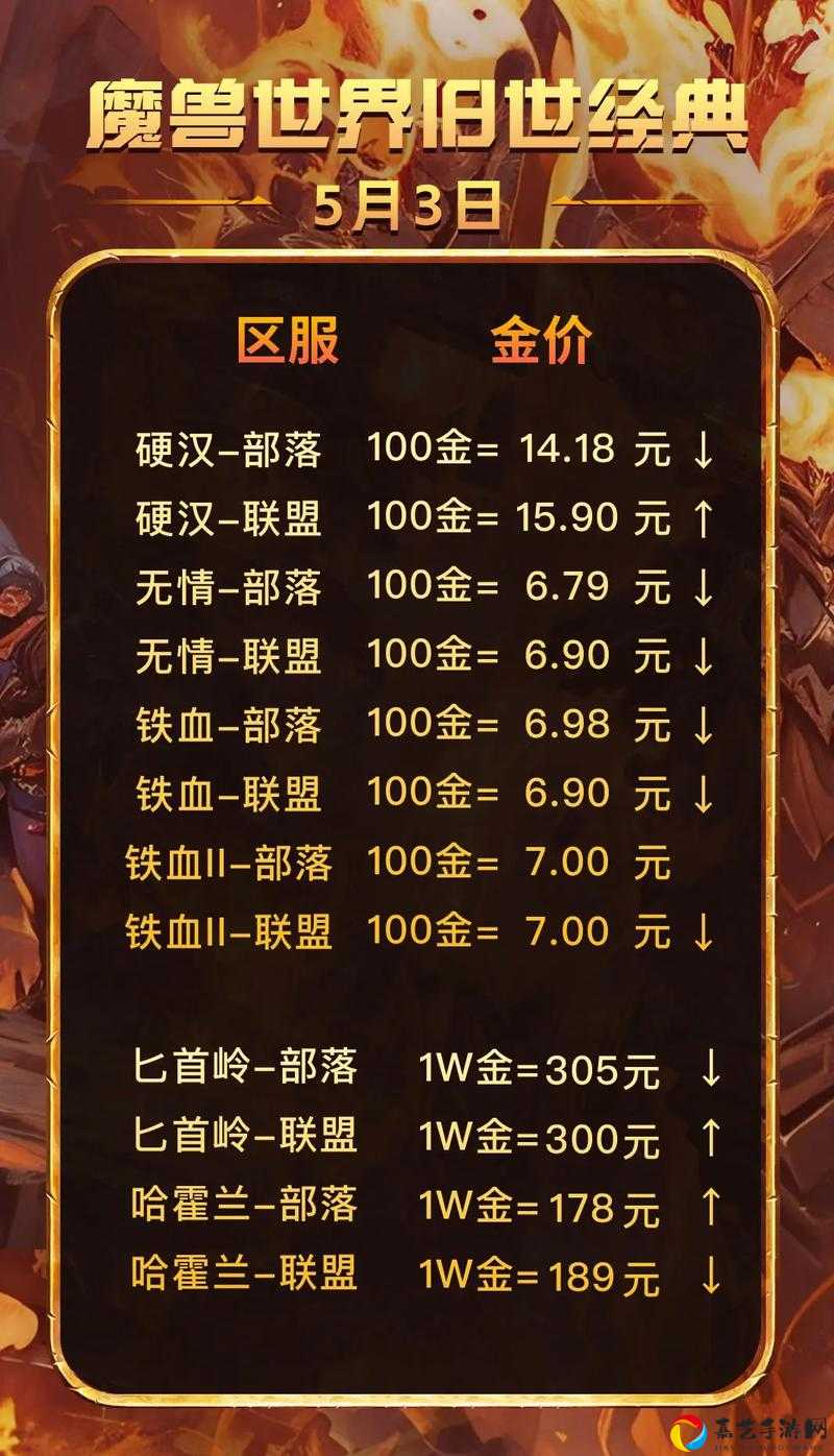 魔兽怀旧服第二阶段重磅来袭！时间表+隐藏任务+必刷副本全攻略