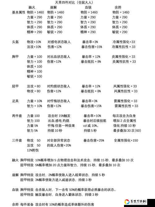 绝了！新年慰问题全对攻略，侍魂胧月传说隐藏坐骑必得技巧大公开！