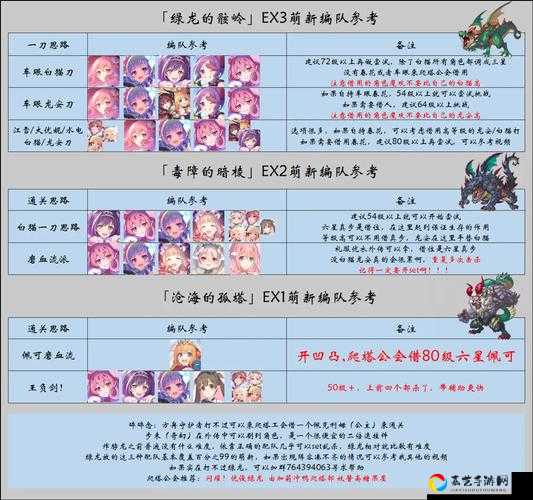 公主连结竞技场币该怎么用？这8个角色错过血亏！兑换攻略速收藏