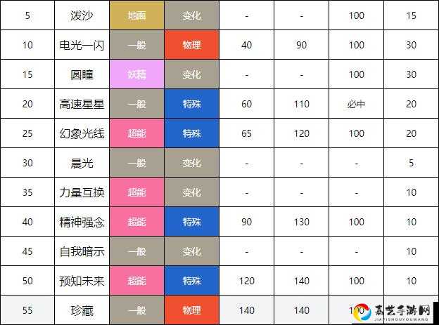 精灵宝可梦剑盾特殊技能获取攻略：5招轻松解锁绝密招式！