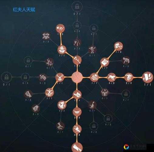 第五人格勘探院天赋怎么点？零失误加点攻略让你秒变MVP！