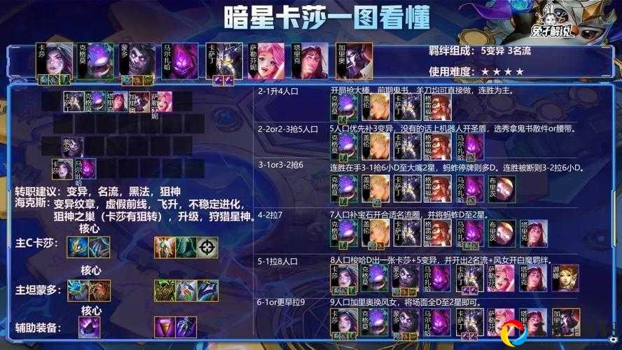 云顶之弈卡莎出装神级搭配！攻速暴击一招秒全场