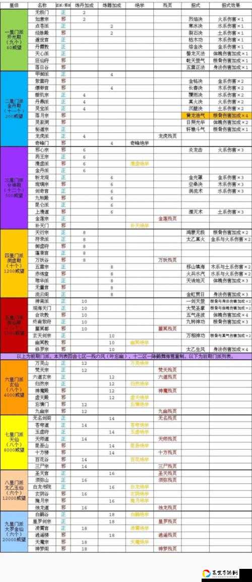 玄元剑仙门派巡逻山门必看！绝美打卡地藏在哪？