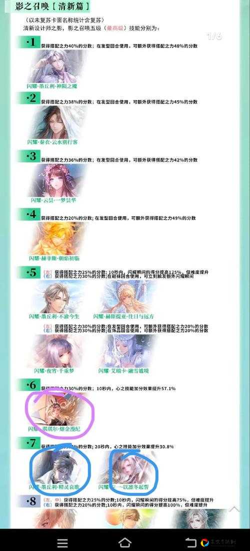 闪耀暖暖3-8卡关怎么办？保姆级攻略带你完美通关+神装搭配！