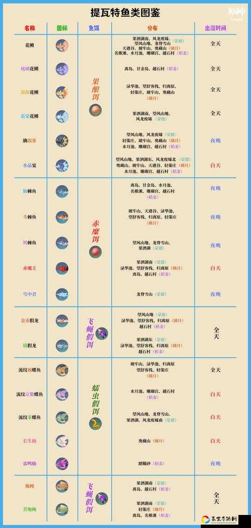 明日之后三间火箭钓鱼绝密攻略！黄金点位+鱼饵搭配全公开