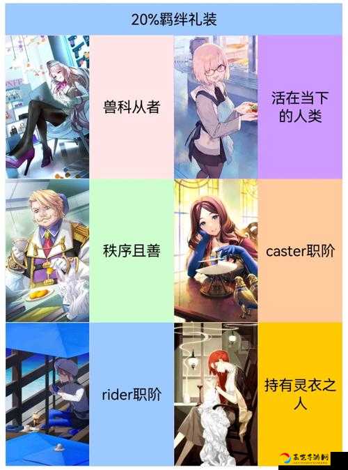 FGO帝王花羁绊礼装绝了！属性图+适配角色全解析，萌新必看！