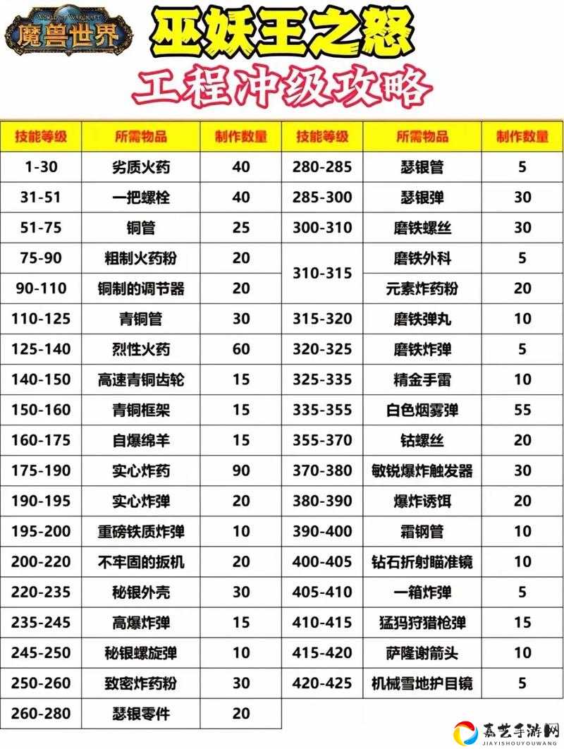 魔兽怀旧服强效奥法药剂配方获取全攻略！法师必看！速成秘籍大公开