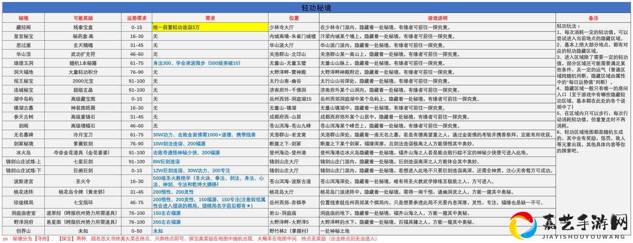 爆肝整理！古今江湖豪侠流派搭配全攻略，秒变大神就靠这篇！