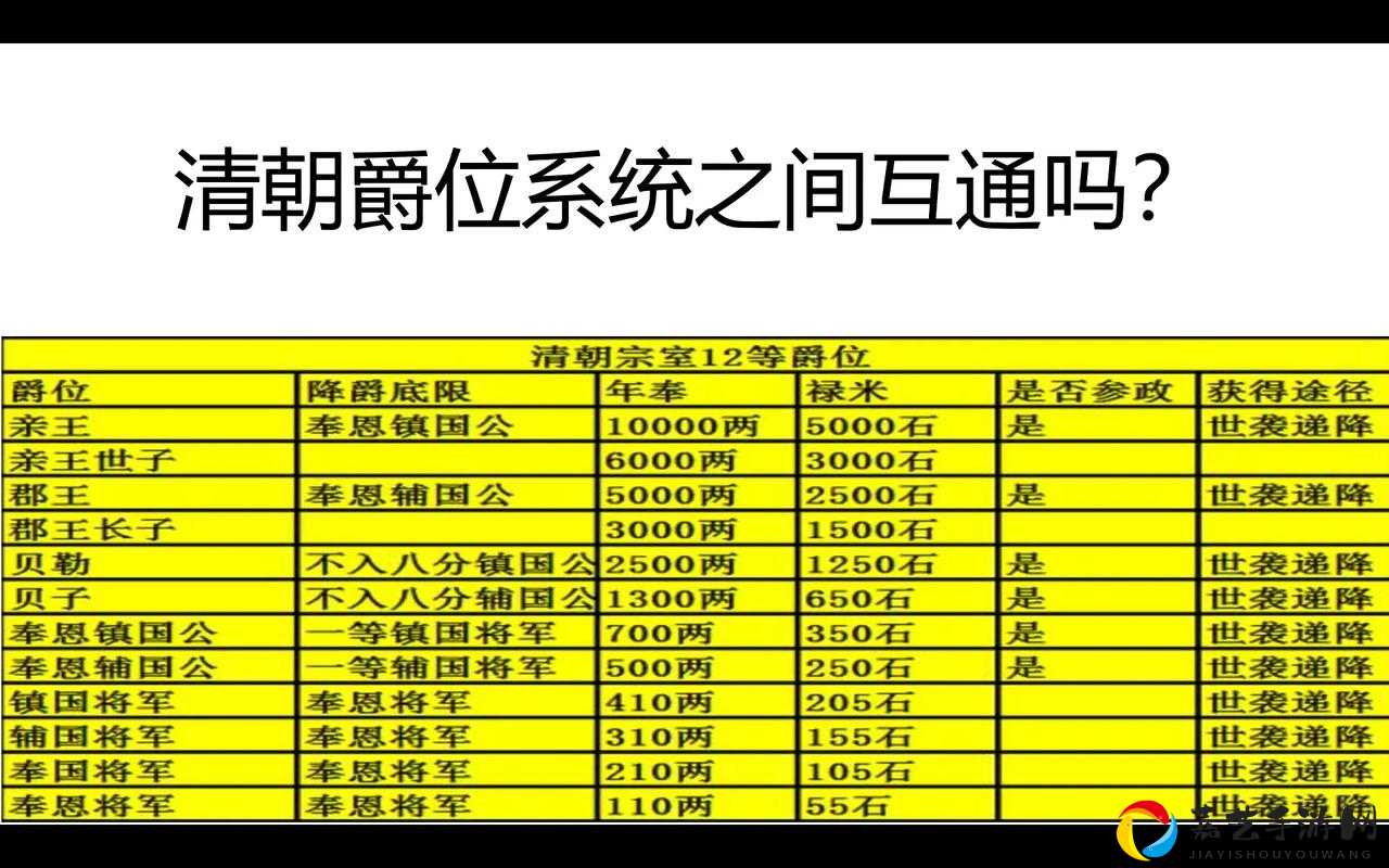祖宗保佑！爆肝整理提升爵位神级攻略_这篇必看！