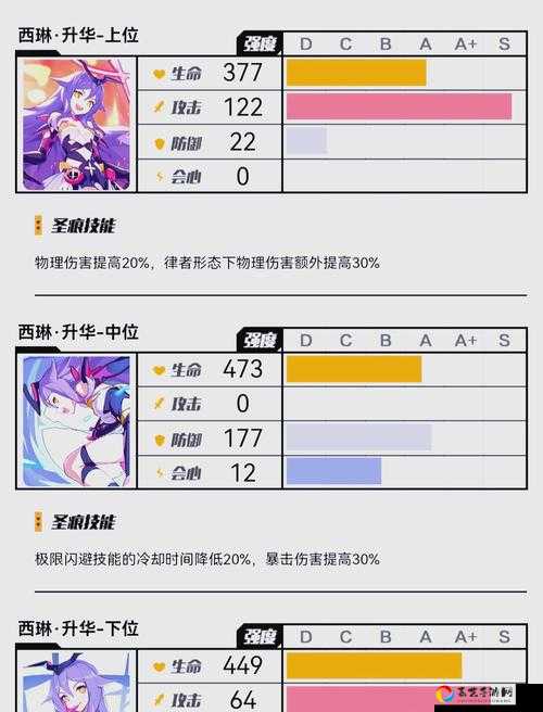 崩坏3新手必看！积蓄值机制全解析，战力翻倍的秘密就藏在这里！