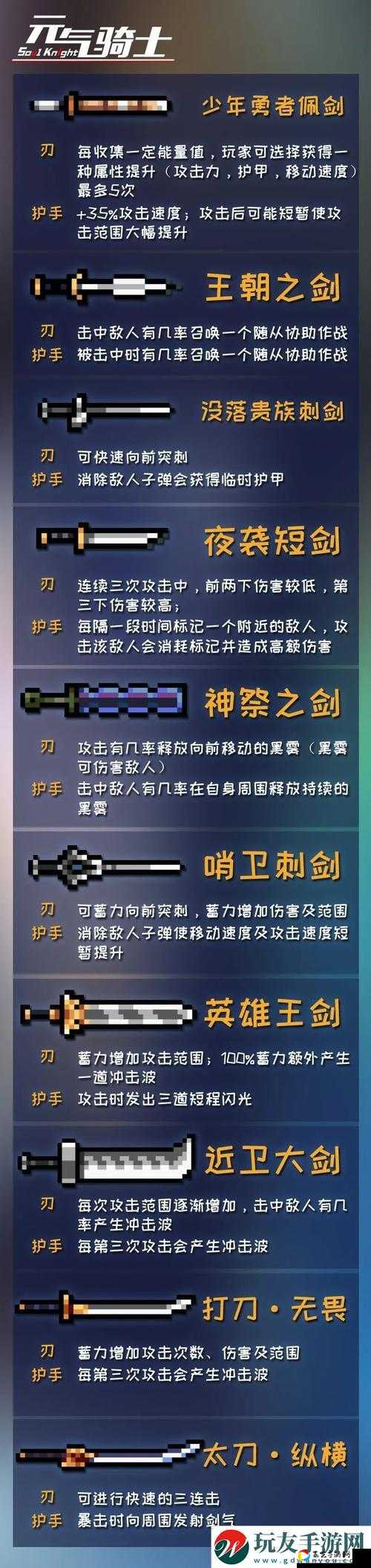 爆肝整理！2020年元气骑士必看武器合成表，3分钟解锁隐藏神装！