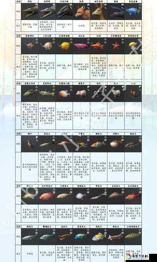 明日之后绝密物品获取攻略！喇叭种类对比让你秒变大佬