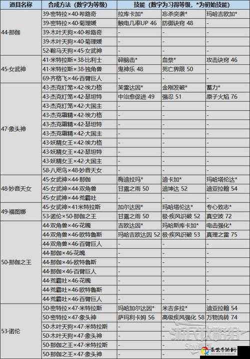 怒冲五星解锁隐藏图鉴！工作室拍照异闻零失败攻略