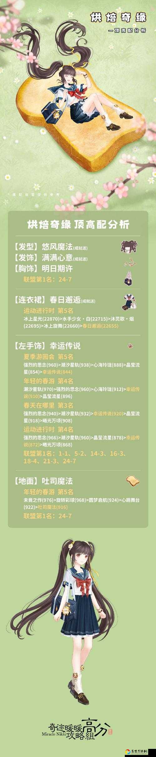 奇迹暖�春颂风雅绝了！高分搭配攻略爆肝整理，秒变全服时尚榜top1！