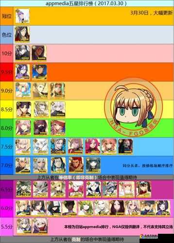 必看！2019年3月FGO节奏榜TOP10出炉，新宠崛起偷走我的尖叫！