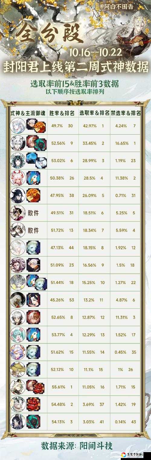 阴阳师走失的熊本熊线索答案全找到！绝了！这波太戳人了吧